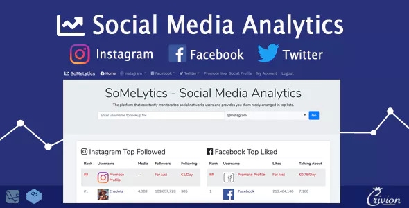 SoMeLytics v1.0 - Social Media Analytics Platform